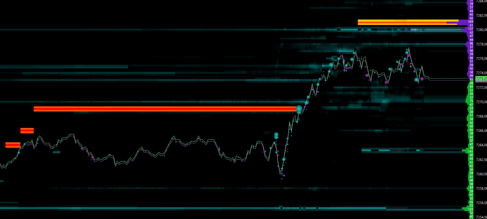 DeepDom heatmap: red and orange liquidity walls above price, ordinary liquidity bands, volume bubbles on price and the bid/ask ladder on the right edge