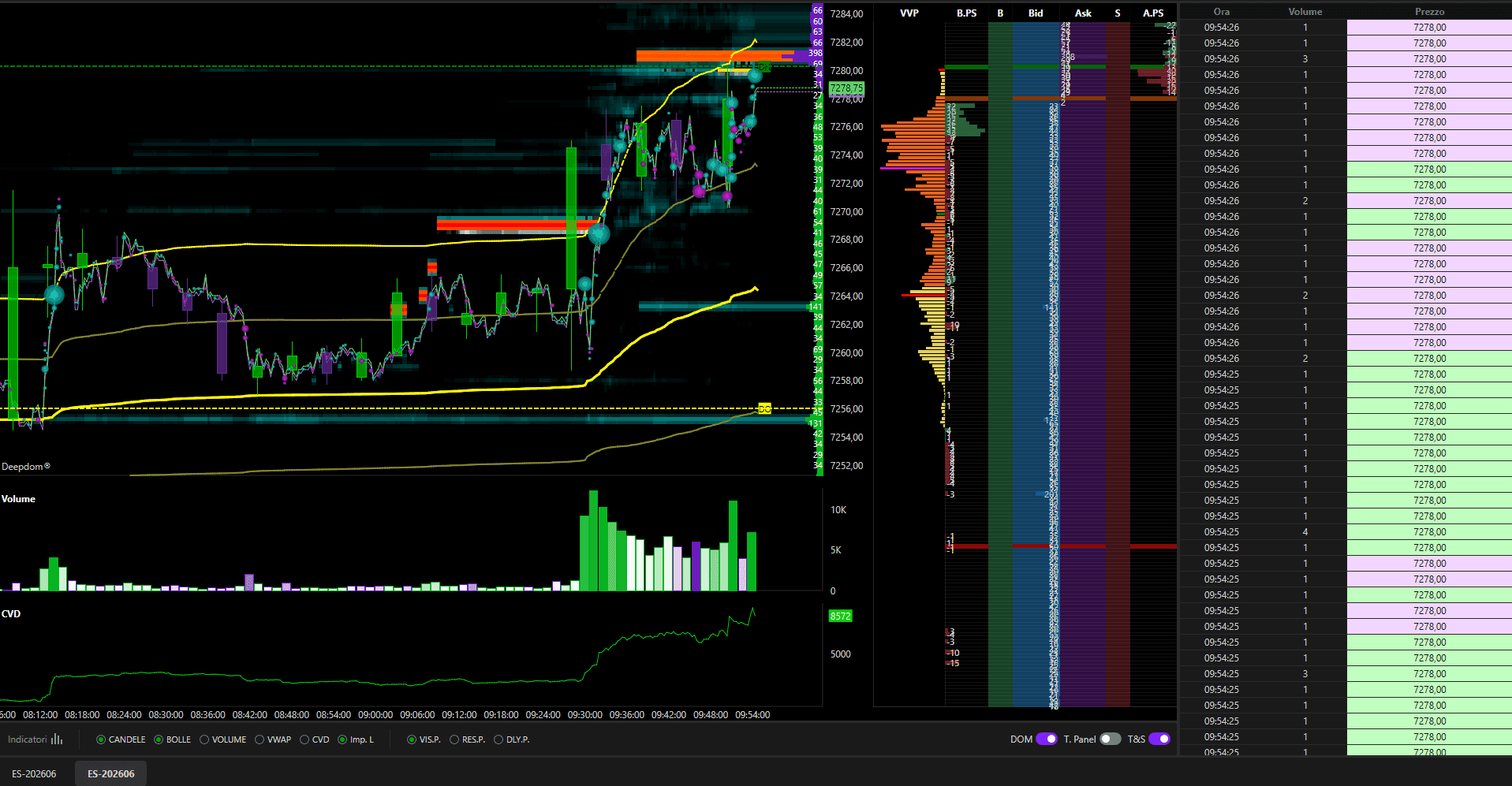 Complete DeepDom workspace on ES: heatmap and volume bubbles on the left, advanced DOM with volume profile and Pull/Stack column in the middle, time and sales on the right, volume and CVD below the chart