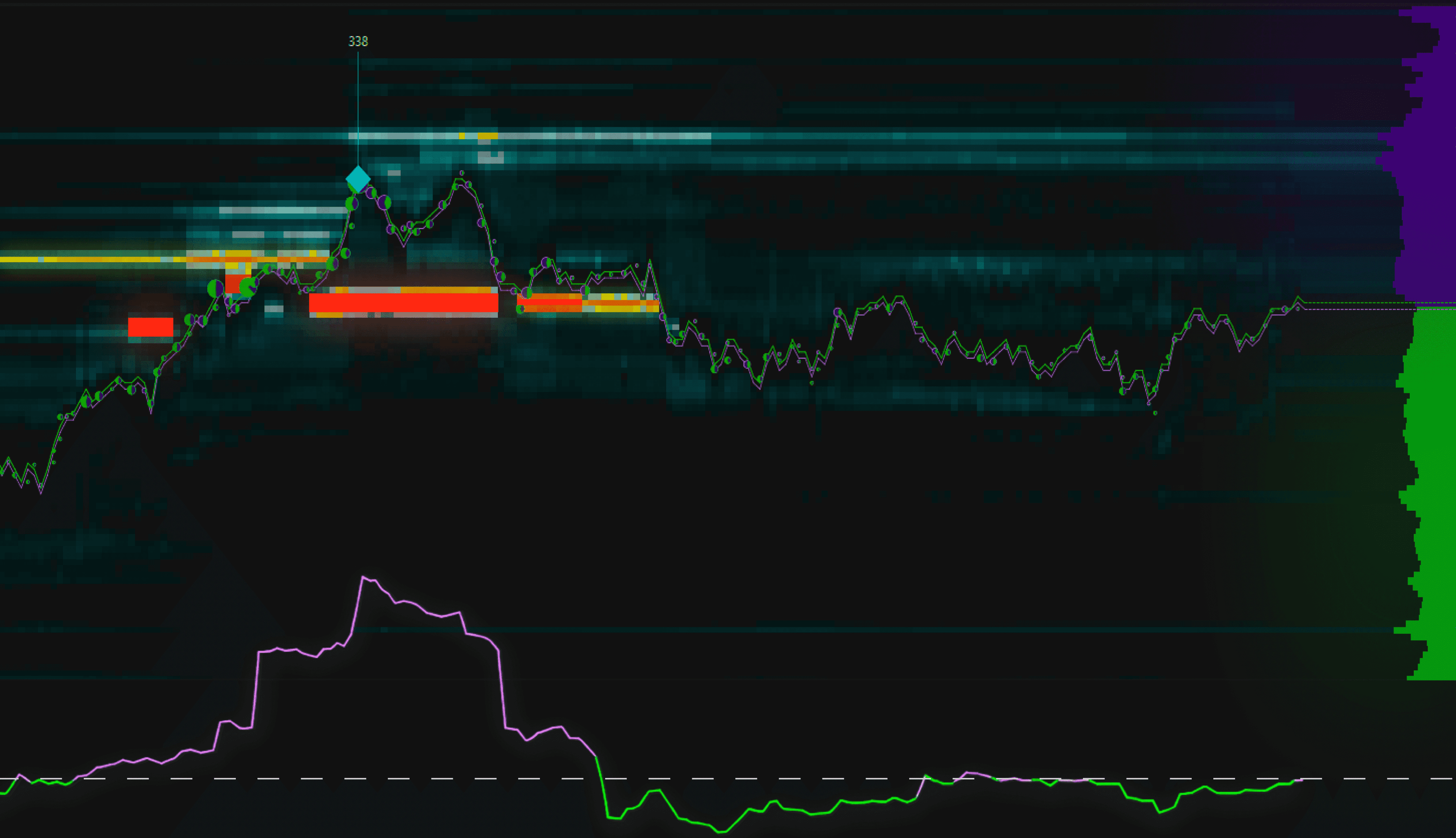 Stop-run detection in DeepDom: a diamond placed on the extreme of the sweep with the executed size 338, then price falling back below the liquidity walls