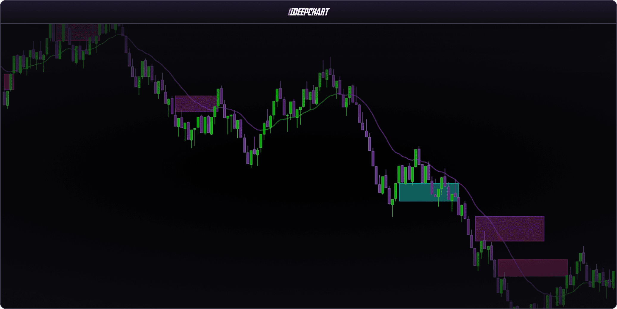Deep-M Effort in DeepChart: the proprietary trend model plotting effort zones on the chart