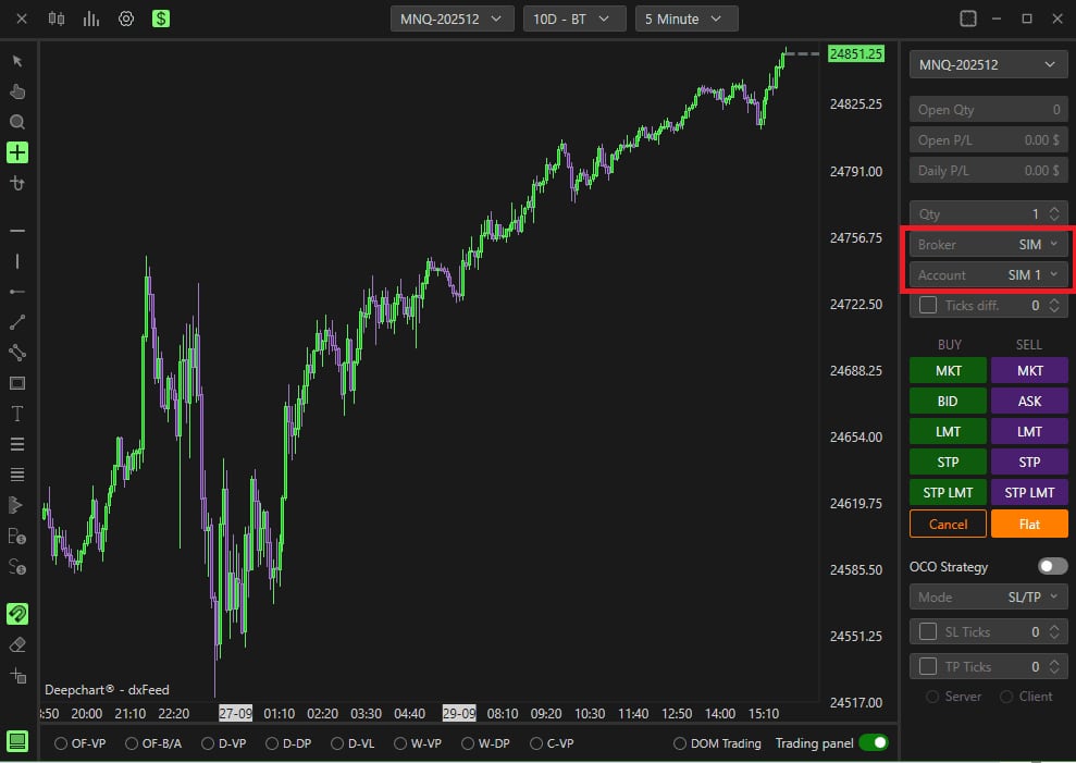 Un graphique MNQ animé avec le panneau de trading à droite, Broker SIM et Account SIM 1.