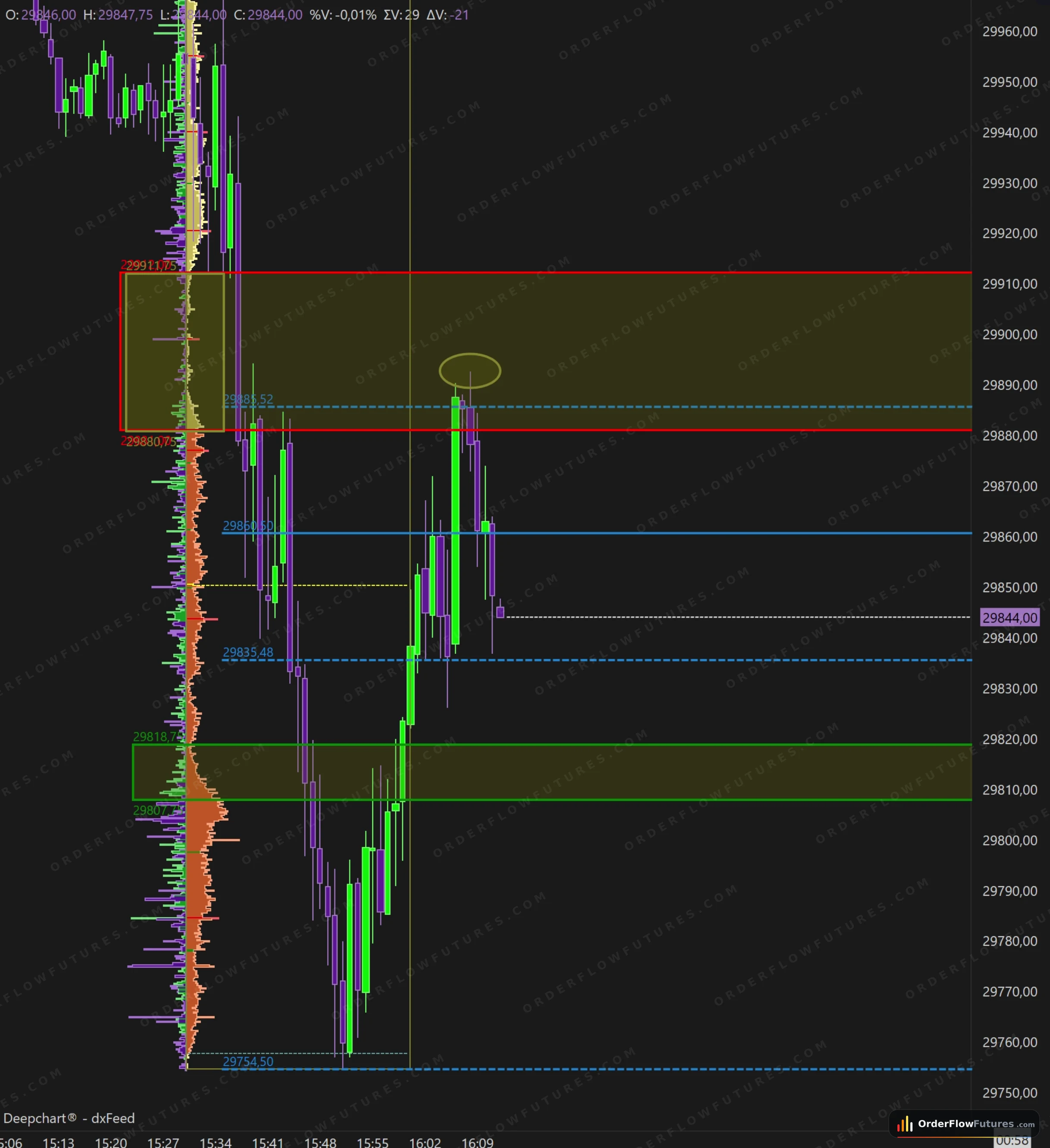Screen order flow NQ — mercredi 15 juillet 2026 à 16:12