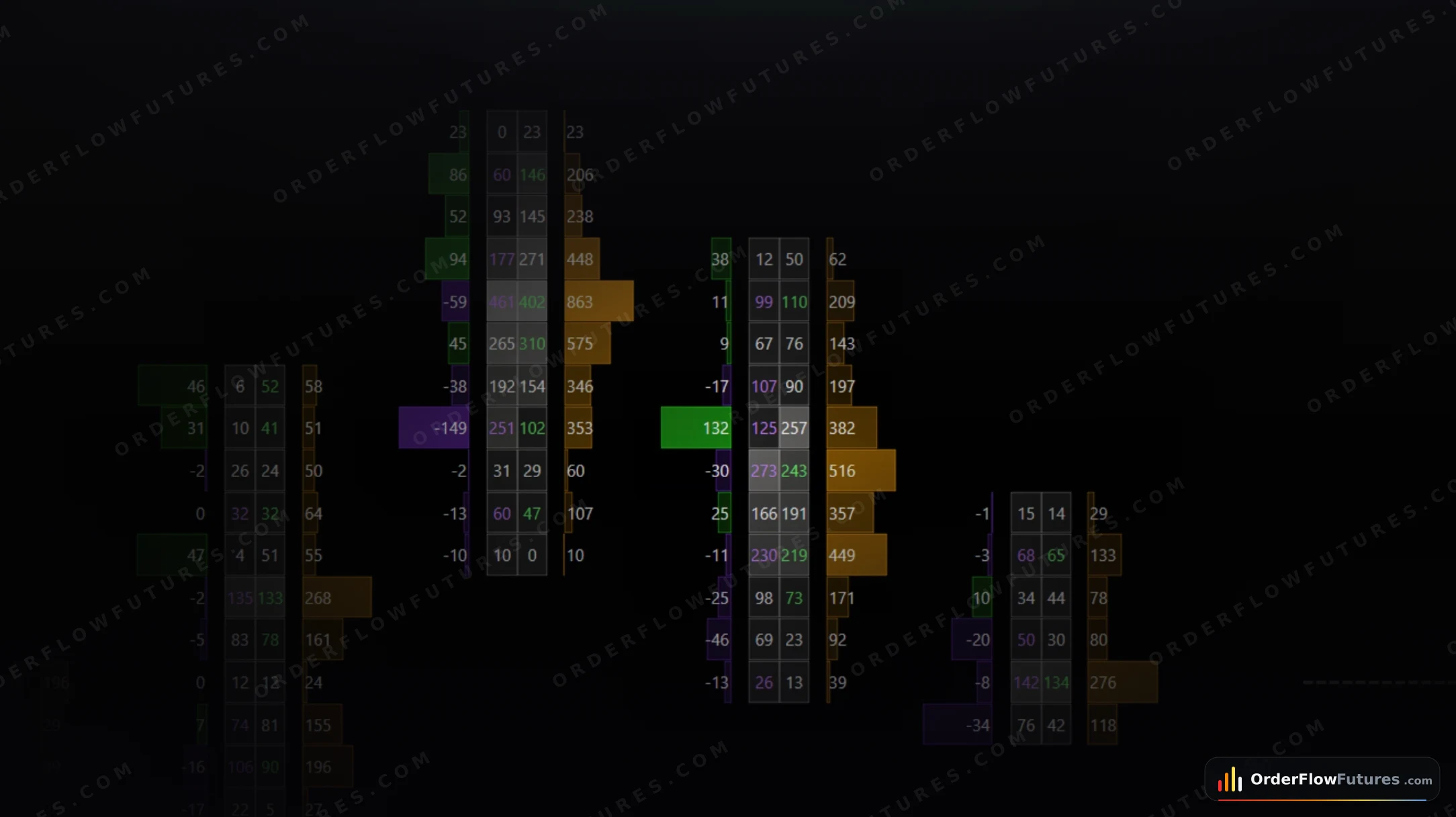 Screen order flow NQ — jeudi 9 juillet 2026