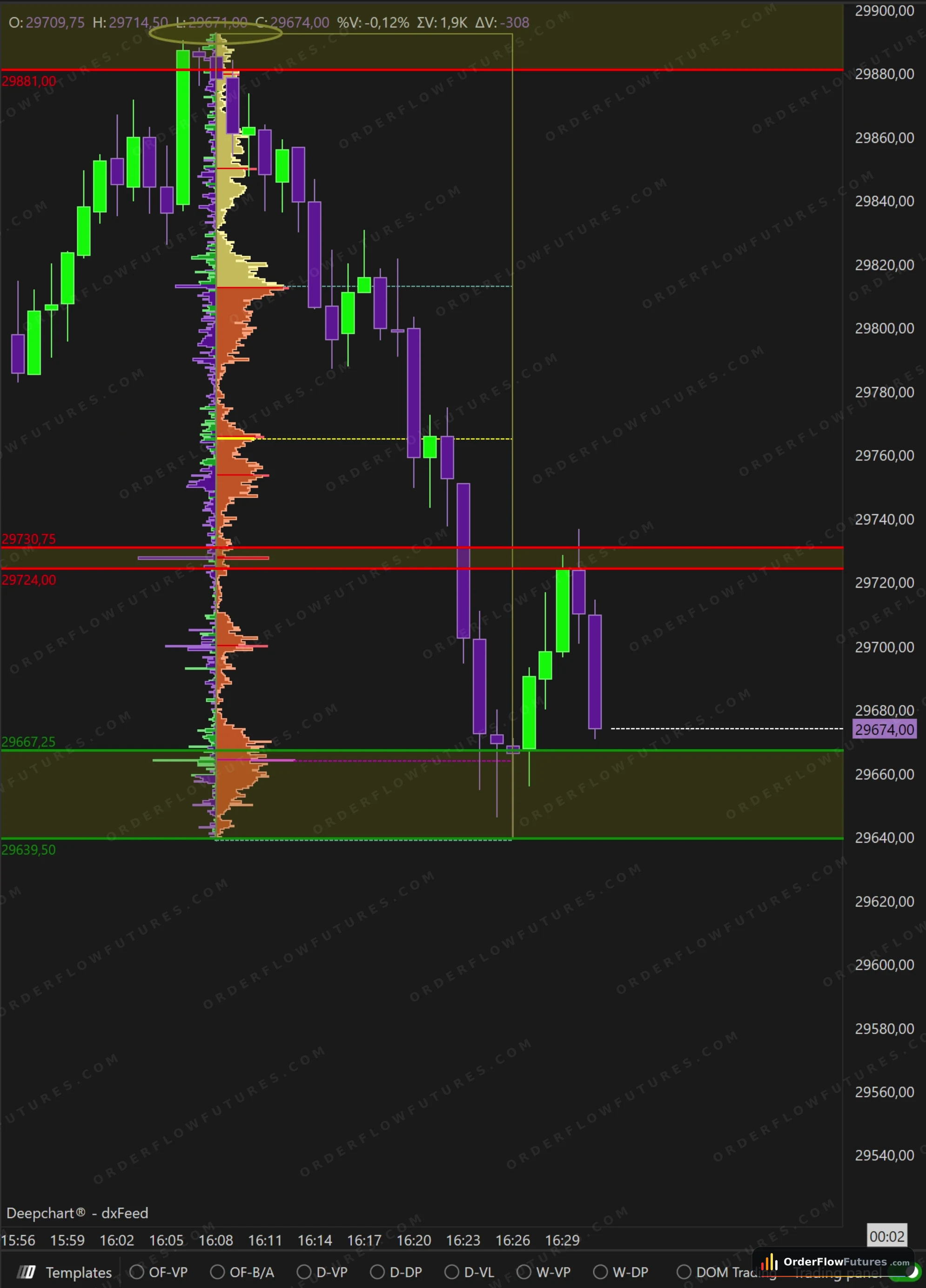 Screen order flow NQ — mercredi 15 juillet 2026 à 16:31