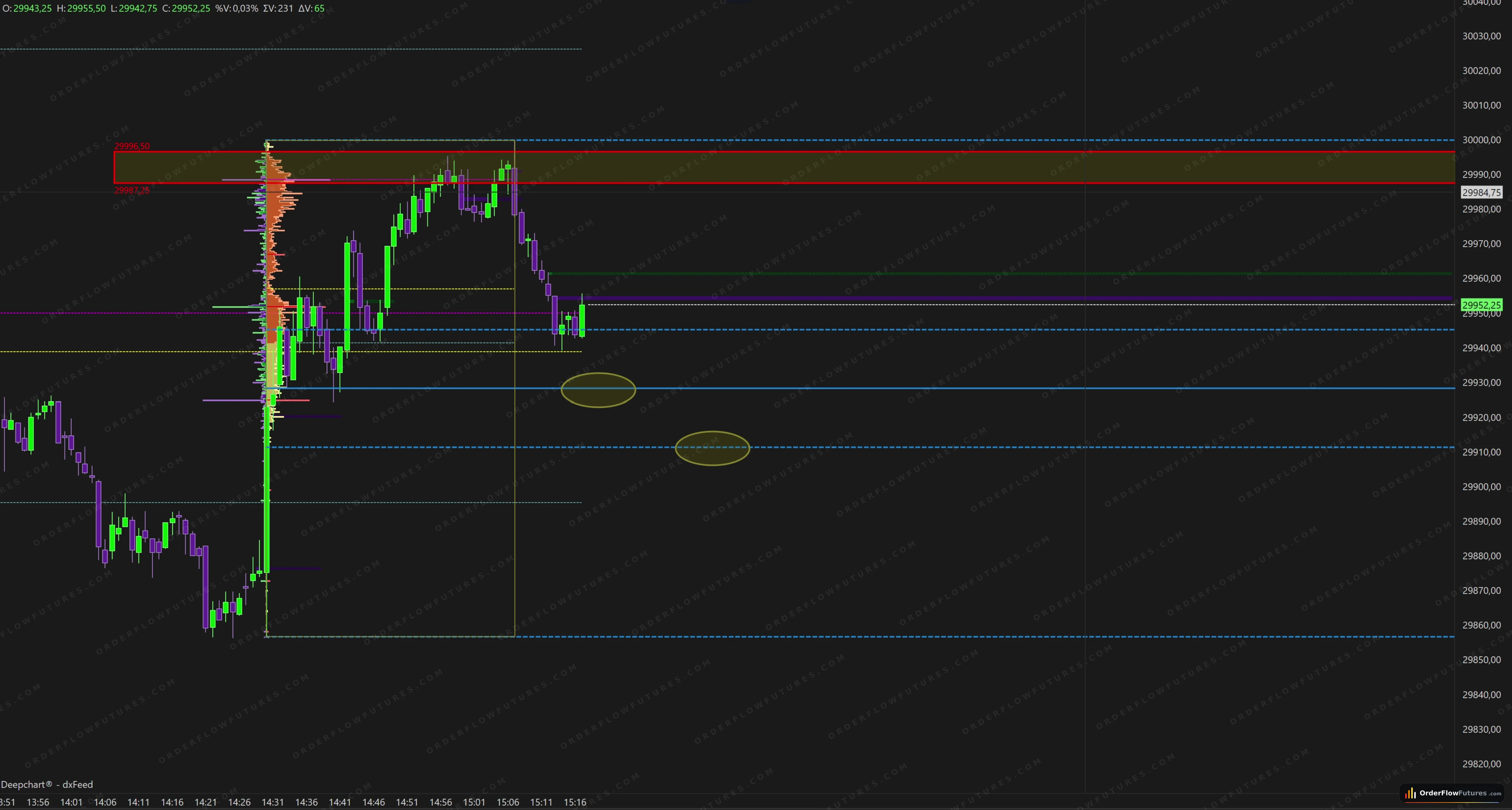 Screen order flow NQ — mercredi 15 juillet 2026