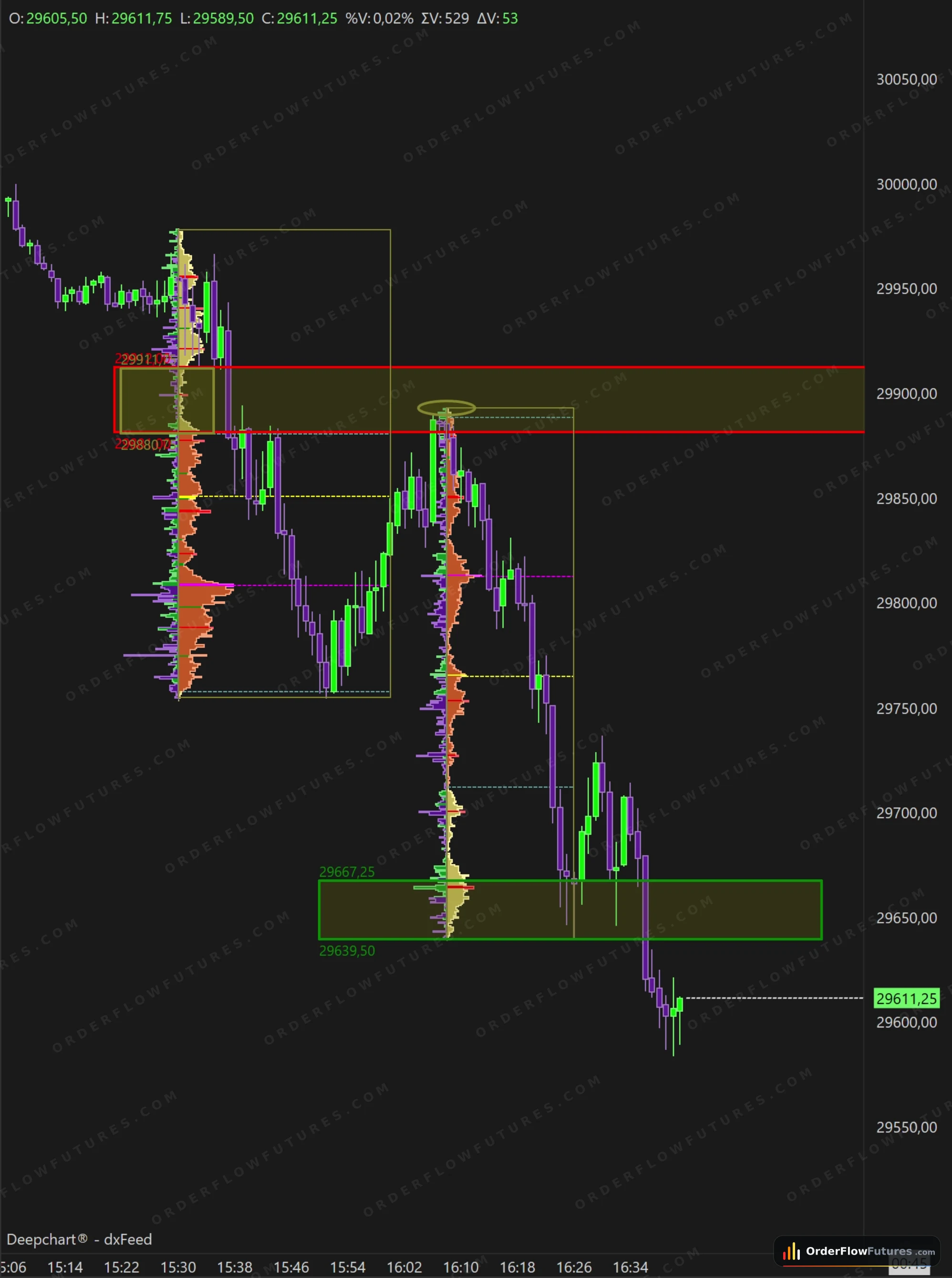 Screen order flow NQ — mercredi 15 juillet 2026 à 16:41