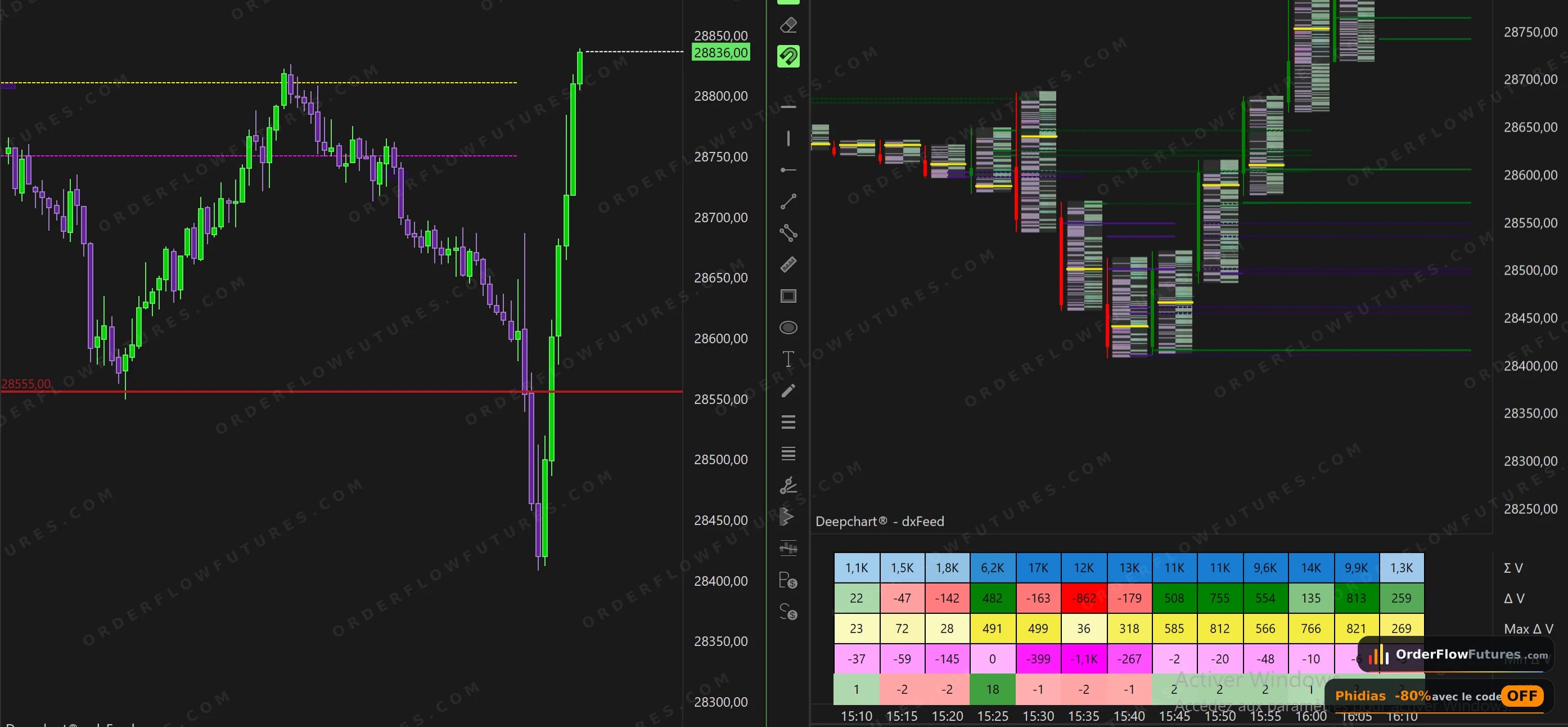 Footprint climax nasdaq, orderflow, footprint