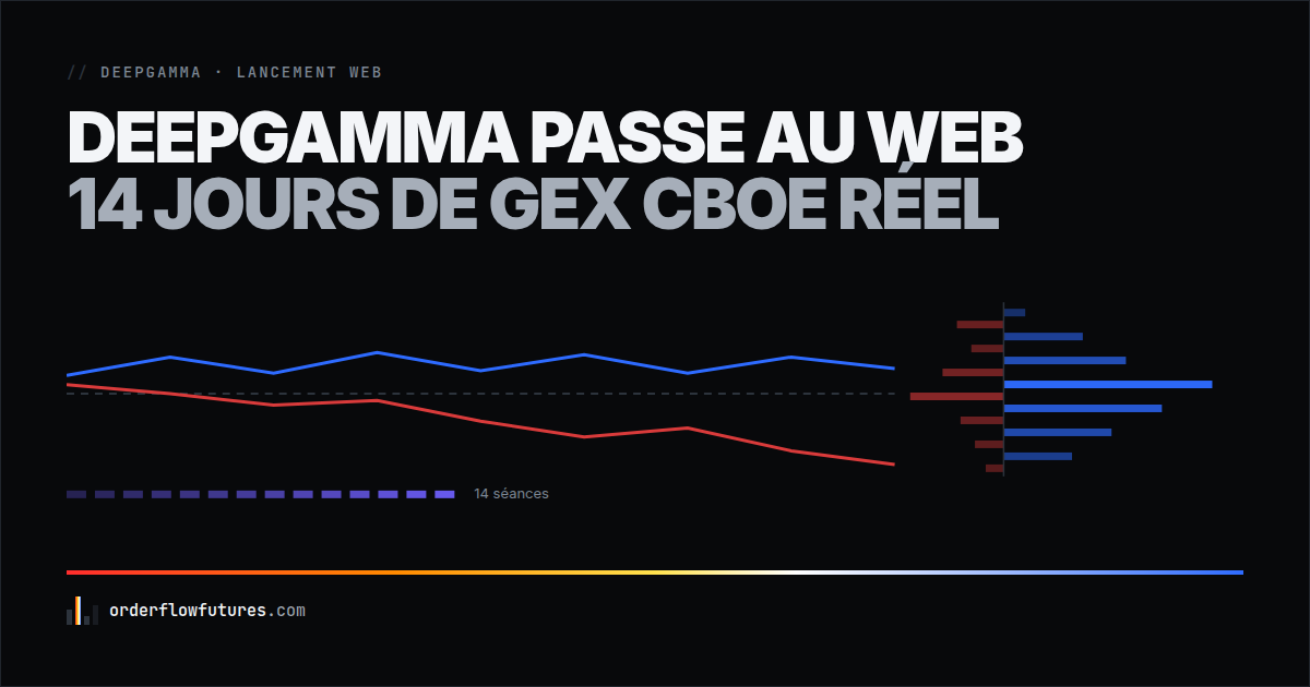 DeepGamma passe au web le 4 octobre : 14 jours de GEX CBOE réel, et ce que tu peux en faire