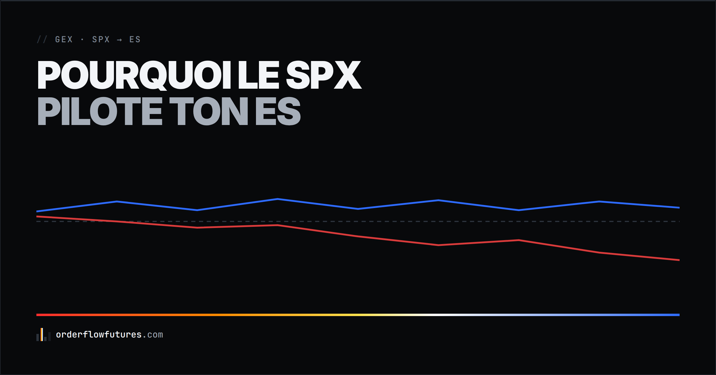 GEX : pourquoi le SPX pilote ton ES