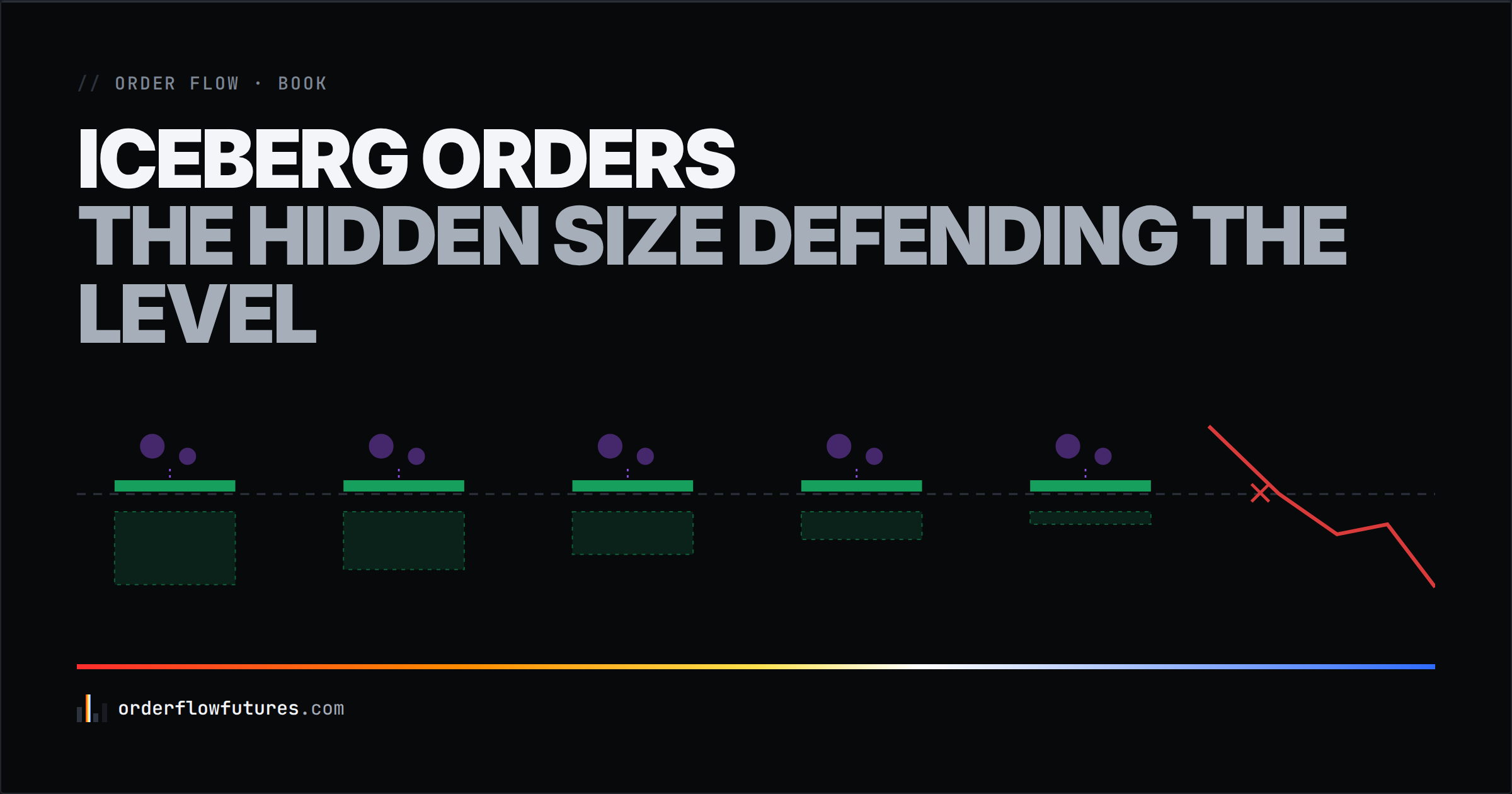 Iceberg orders: detecting the hidden size defending the level