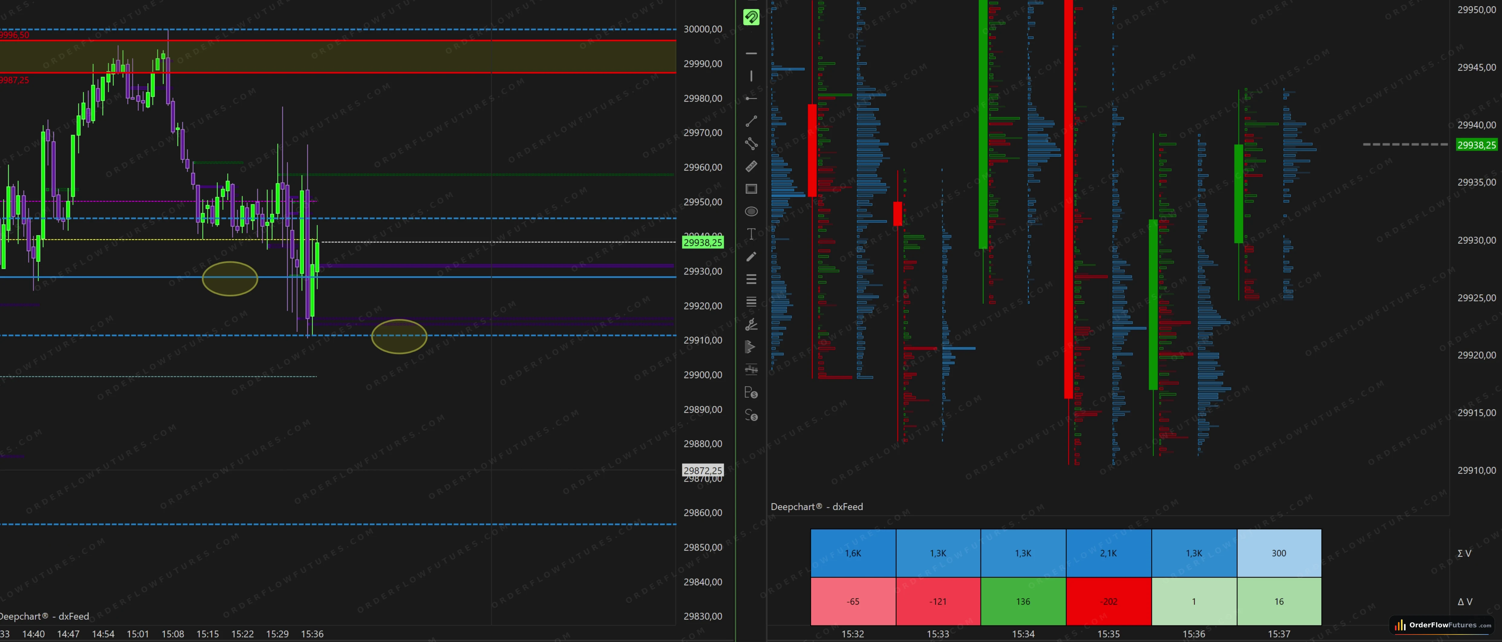Screen order flow NQ — mercredi 15 juillet 2026