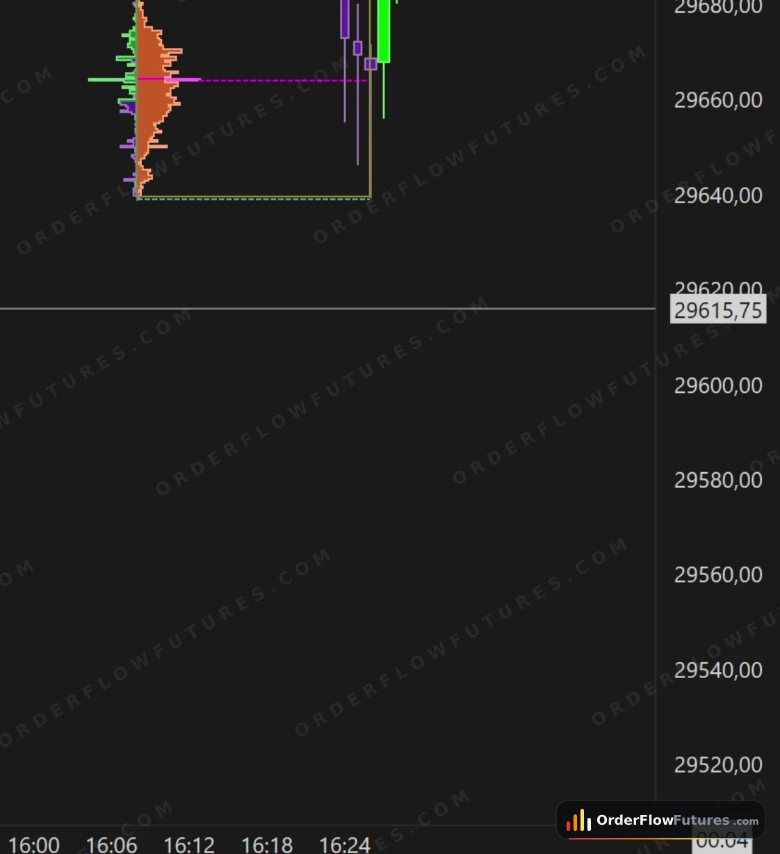 Screen order flow NQ — mercredi 15 juillet 2026 à 16:28